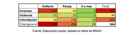 Distribución de casos Distribución de casos